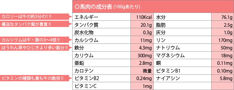 馬刺屋ホルホース